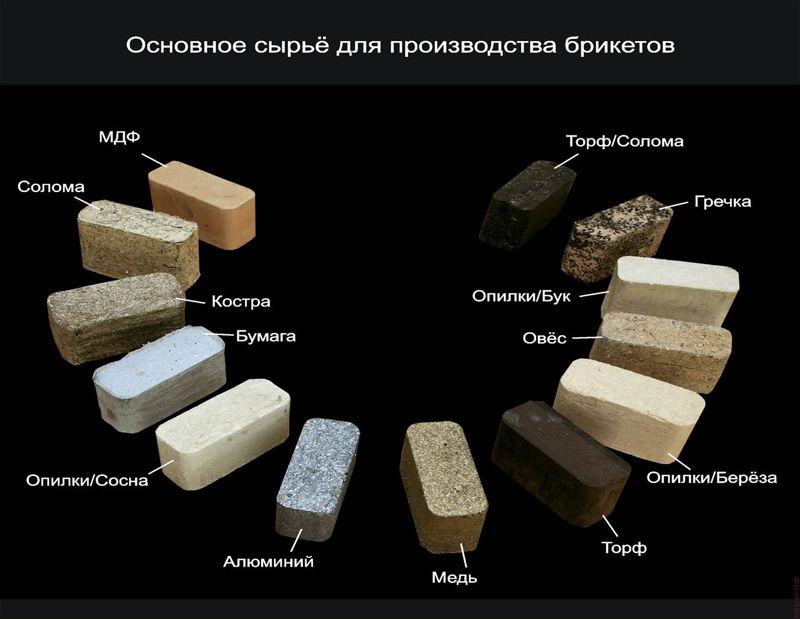сырье для топливных брикетов